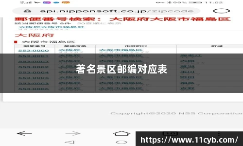 著名景区邮编对应表