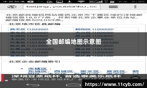全国邮编速查物流直达景区攻略