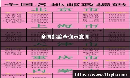 全国邮编速查物流直达景区攻略