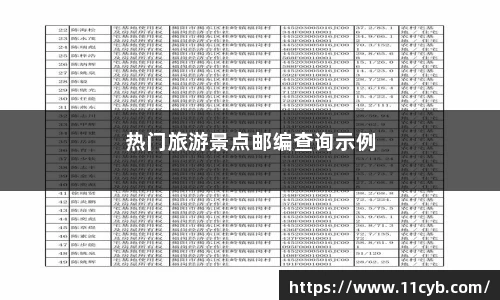 热门旅游景点邮编查询示例