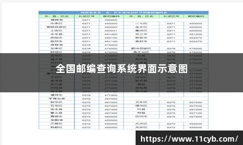 全国邮编查询系统界面示意图