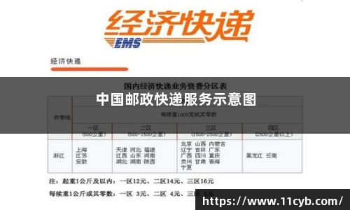 全国快递邮编速查旅游必藏