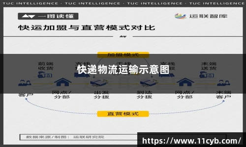 快递物流运输示意图