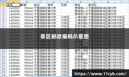 全国景点快递直达邮编暗藏旅游密码