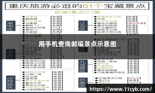 用手机查询邮编景点示意图